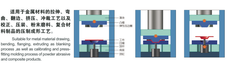 数控四柱液压机工作原理厂家-成都正西液压机工厂设计生产