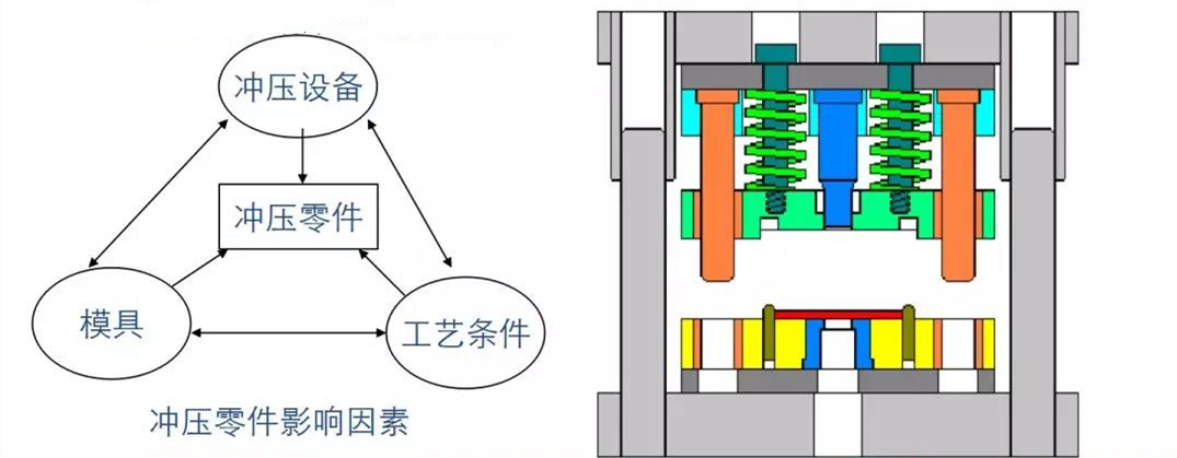 钣金(薄板)冲压生产线解决方案 钣金(薄板)冲压生产线解决方案