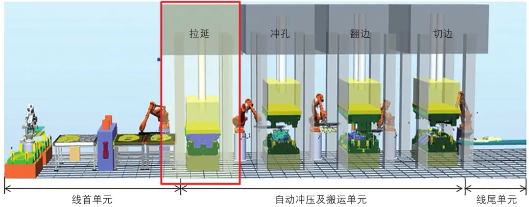 自动化冲压线