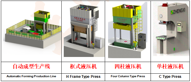 液压机产品类目图 液压机产品类目图