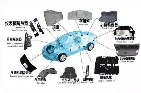 SMC汽车覆盖件模压 SMC汽车覆盖件模压