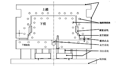 SMC/BMC产品常用模具要求