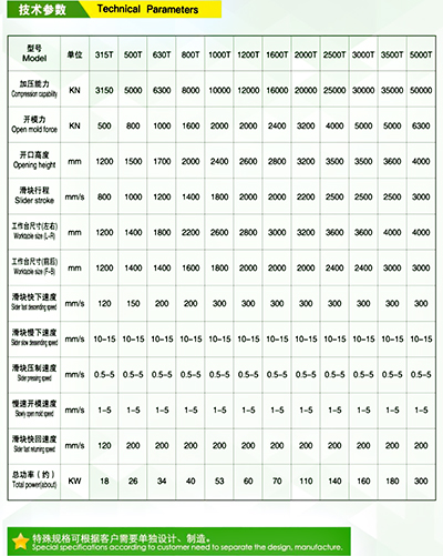 模压机的参数表供大家参考