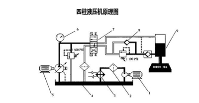 四柱液压机液压系统原理图 四柱液压机液压系统原理图