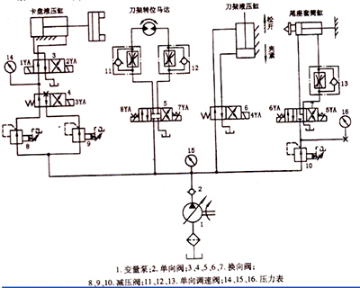 四柱液压机电路图【成都正西液压机】
