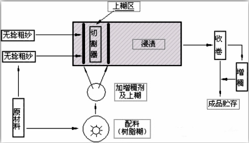 SMC复合材料特点