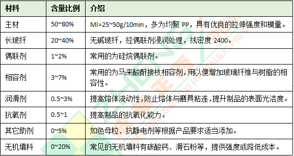 配方及原料说明 配方及原料说明