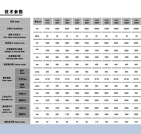 技术参数