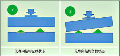 四柱式与框架式液压机有什么区别