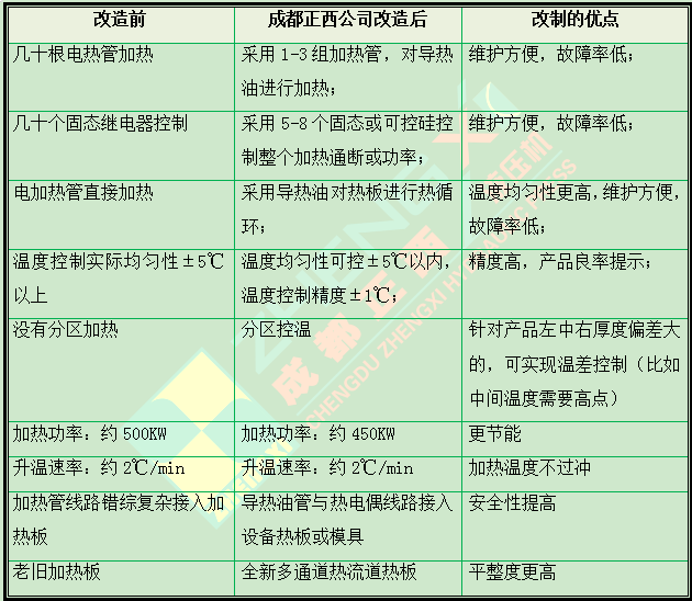 电加热板与导热油加热板的区别