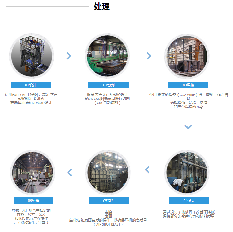 液压机定制后生产流程【成都正西液压机】分享 液压机定制后生产流程【成都正西液压机】分享