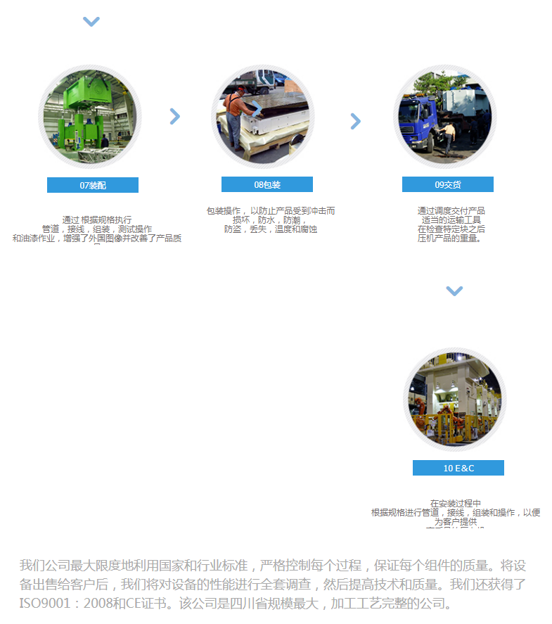 液压机定制后生产流程【成都正西液压机】分享2 液压机定制后生产流程【成都正西液压机】分享2