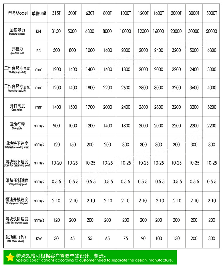 5000吨压机参数定制选择