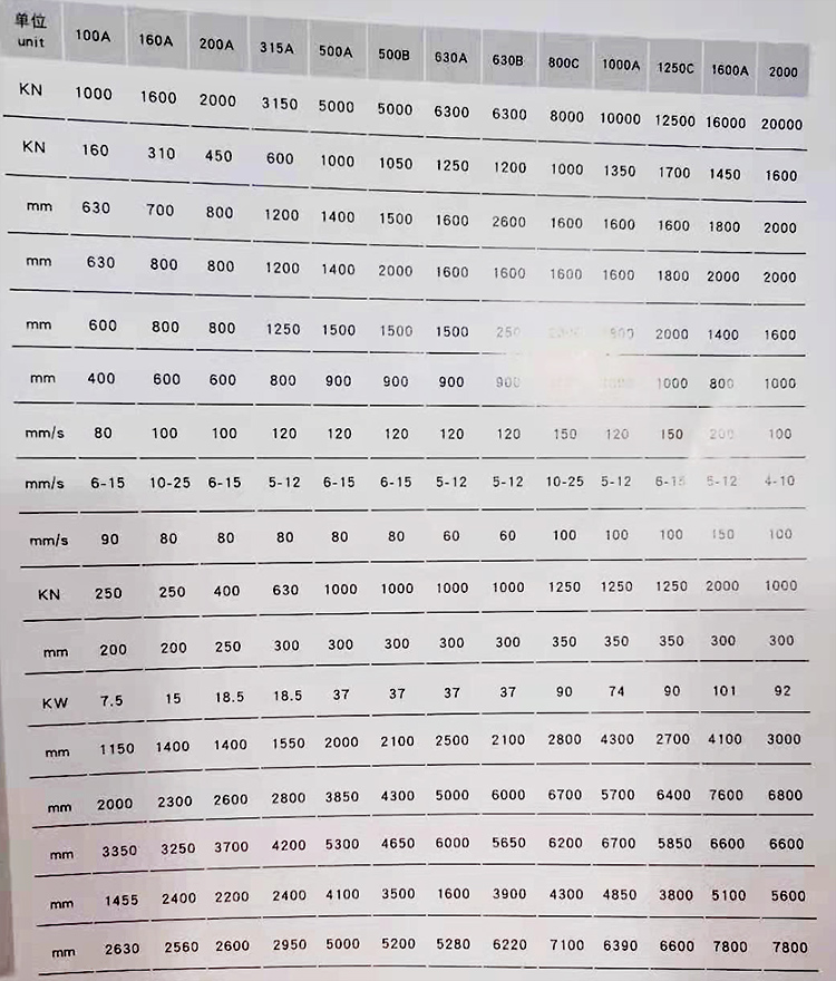 315吨四柱液压机技术参数：