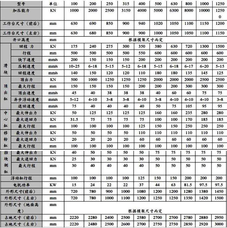 100吨粉末液压机技术参数如下