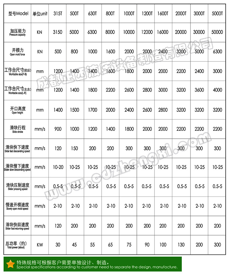 2000吨四柱液压机参数分享 2000吨四柱液压机参数分享
