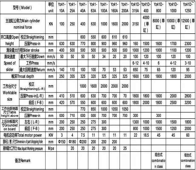 500吨单注液压机参数表