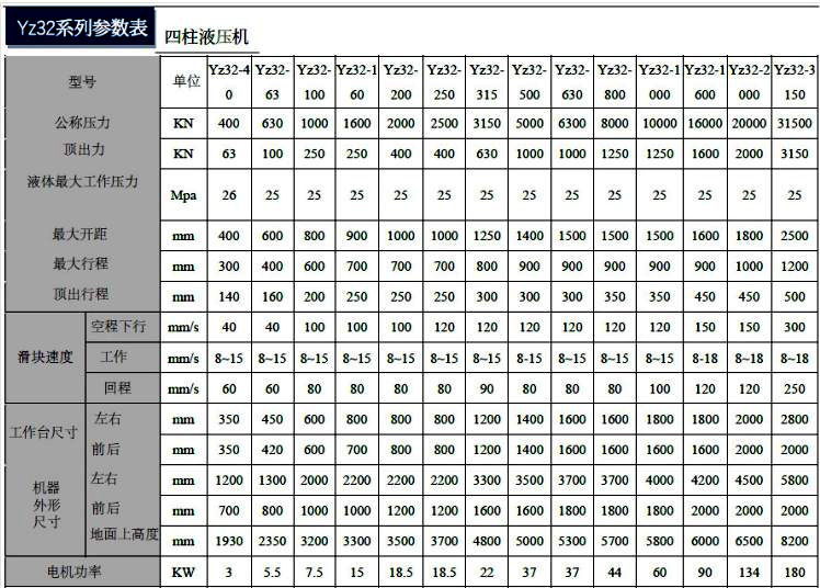400吨四柱液压机压盐砖的液压机具体参数